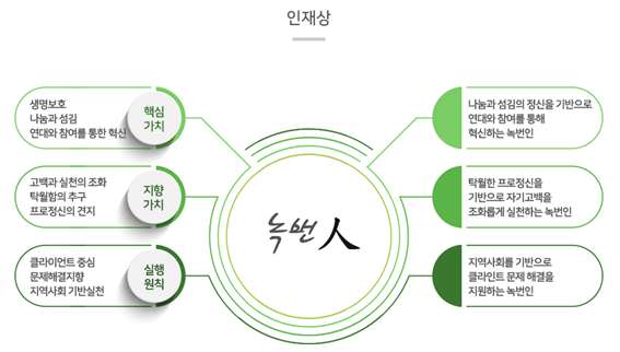 2022학년도 동계방학 실습생 모집(2023.1/마감)