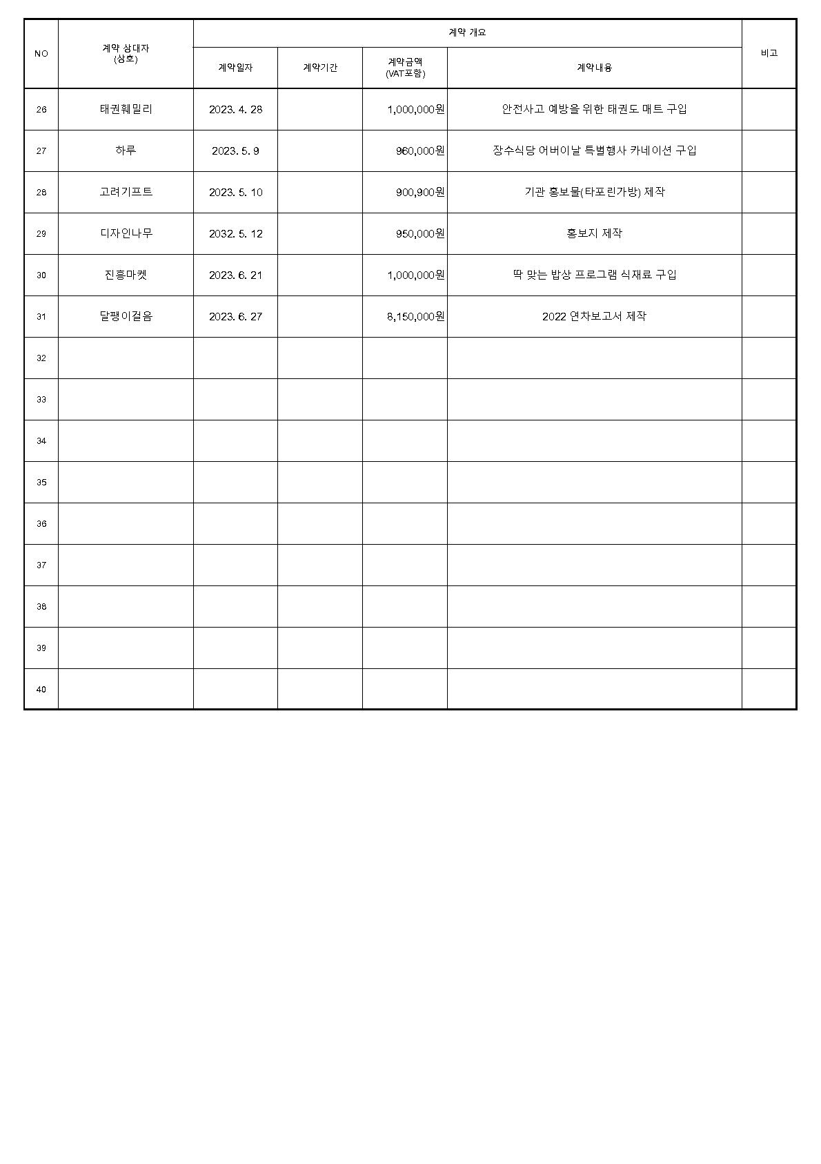 2023년 2분기 수의계약 현황