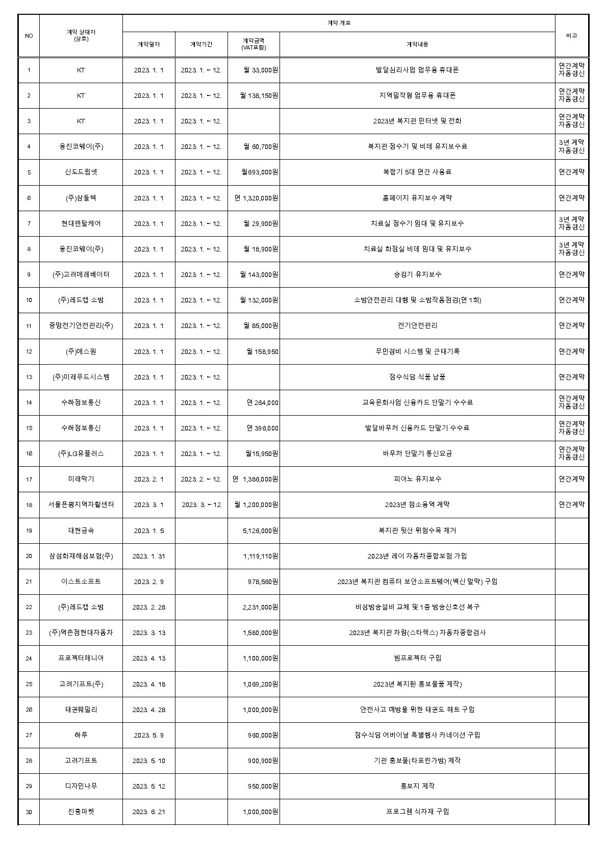 2023년 수의계약 내역 공개