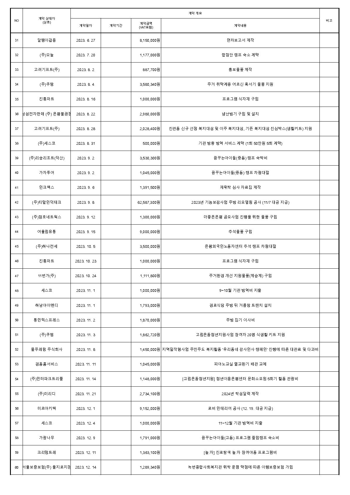 2023년 수의계약 내역 공개