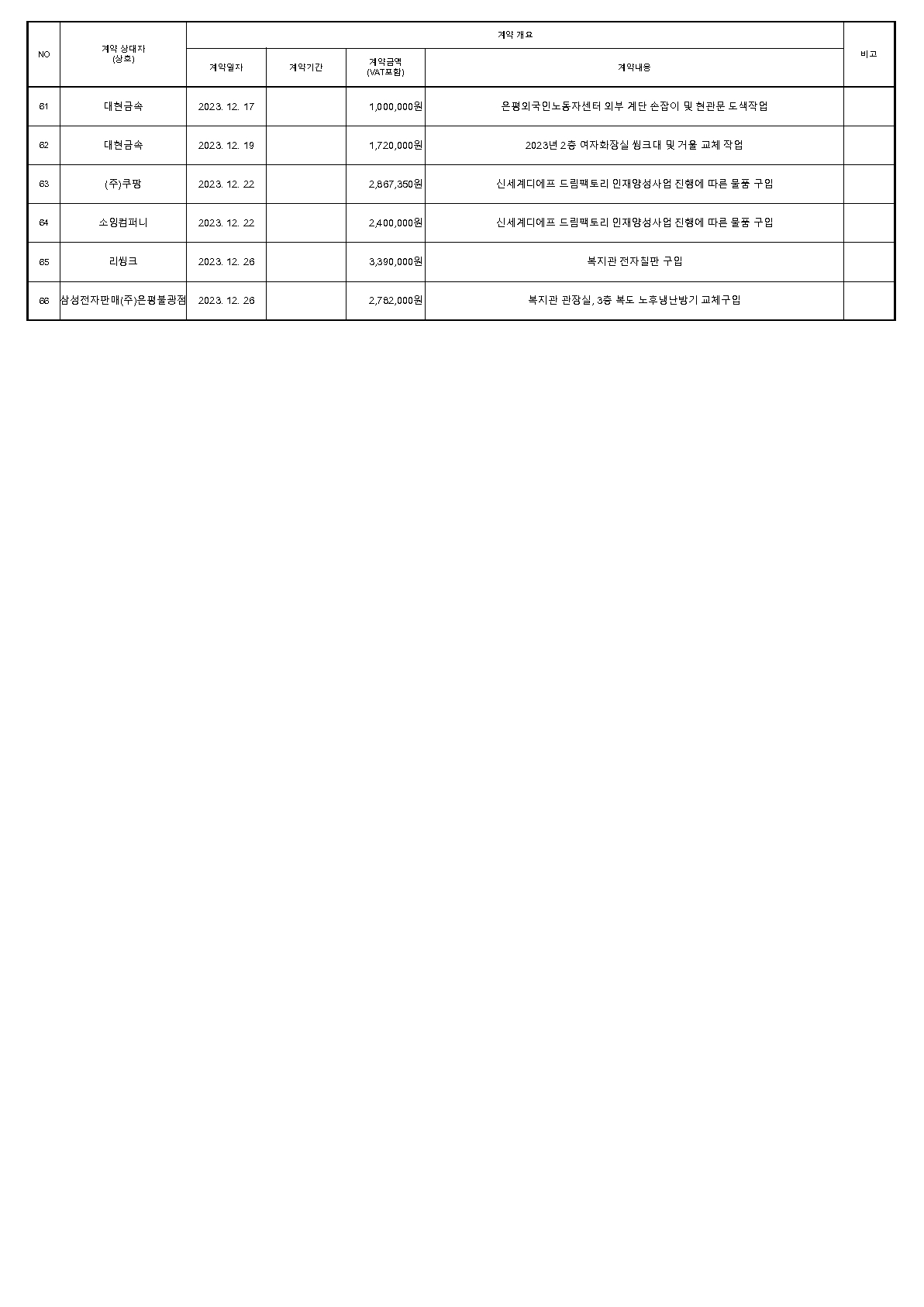 2023년 수의계약 내역 공개