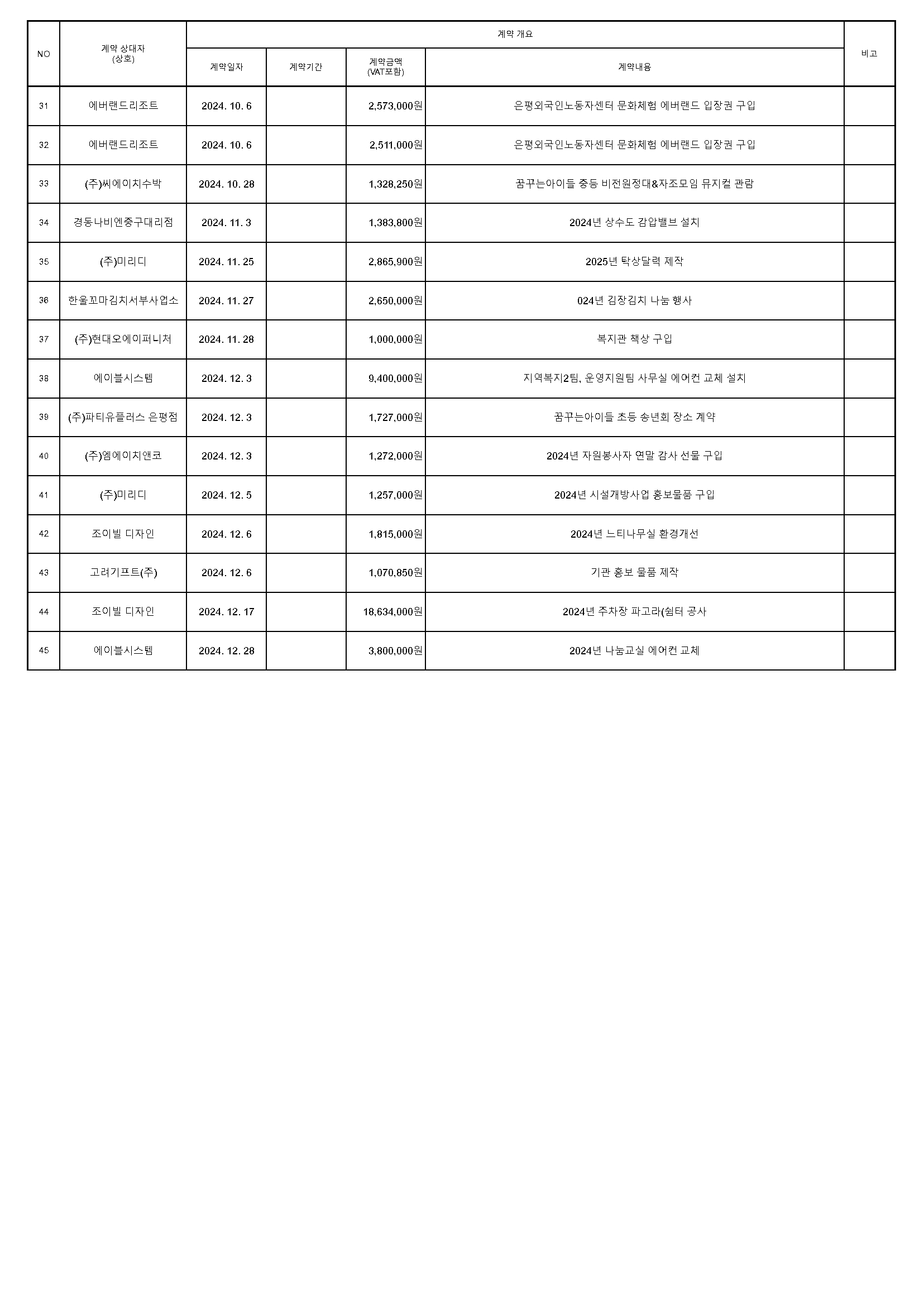 2024년 녹번종합사회복지관 수의계약 내역 공개